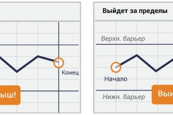 Кракен ссылка тор браузер