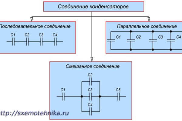 Кракен сайт даркнет зеркало