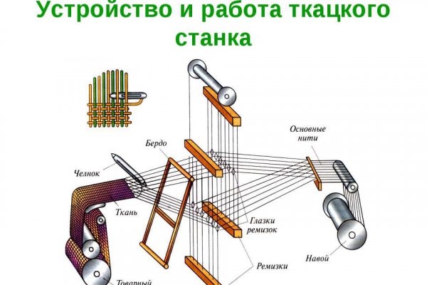 Почему сегодня не работает площадка кракен